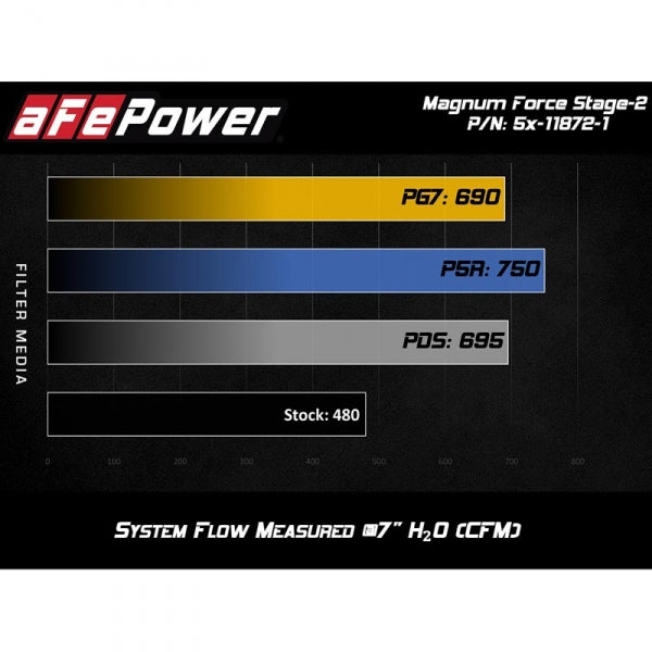 AFE 54-11872-1 PRO 5R STAGE 2 MAGNUM FORCE INTAKE SYSTEM