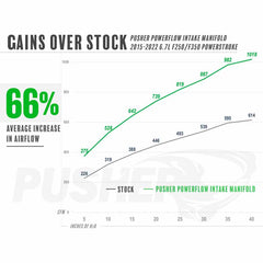 PUSHER PFP1519ISE_W POWERFLOW INTAKE MANIFOLD/TURBO INLET -GLOSS WHITE